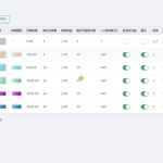 海外YouTube视频点赞刷单悬赏任务投资理财源码/tiktok国际版刷单理财