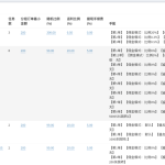 中英双语言海外任务刷单投资理财源码/叠加分组模式+代理分销/前端vue编译后