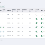海外YouTube视频点赞刷单悬赏任务投资理财源码/tiktok国际版刷单理财资金盘