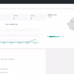 微信活码系统/微信群二维码/活码生成系统/生成微信活码