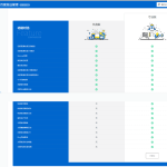 WordPress baidu-submit-link V3.4.10最新版 百度推送管理插件
