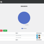 {资源站源码站必备} WordPress NoAccountShared(防止账号共享插件)