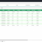 免签支付系统/USDT码商支付系统/免签聚合支付/码商商户代理支付系统