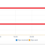 原来DDOS成本那么低 26行代码完成测试