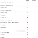 WordPress多语言插件–Polylang Pro v3.6.4 破解版