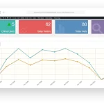 访客流量实时统计专业版