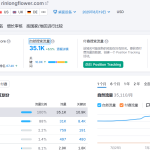 外贸电商独立站外链(高质量高相关)